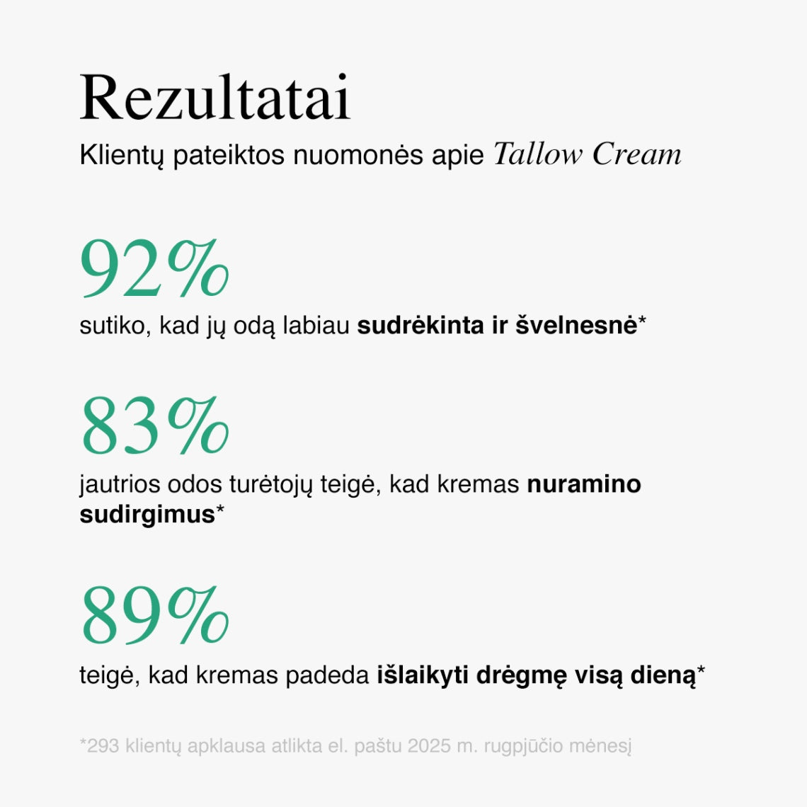 Tallow Cream